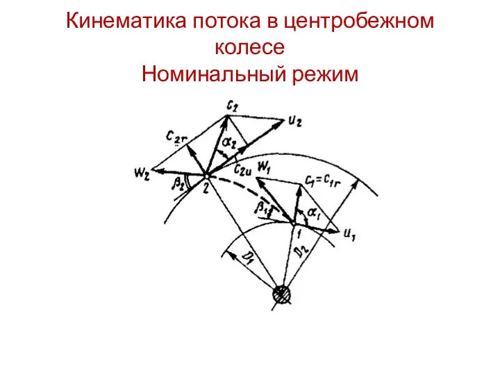 Кинематика потока в центробежном колесе Номинальный режим