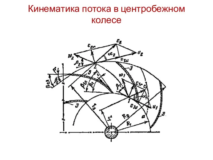 Кинематика потока в центробежном колесе