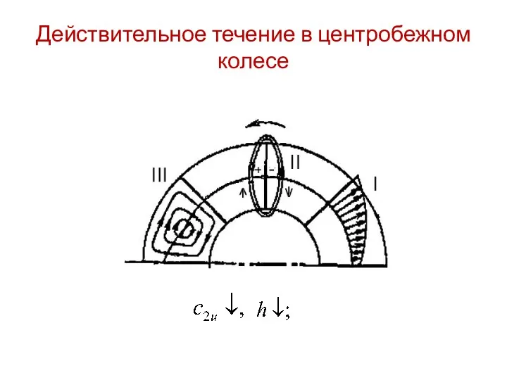 Действительное течение в центробежном колесе