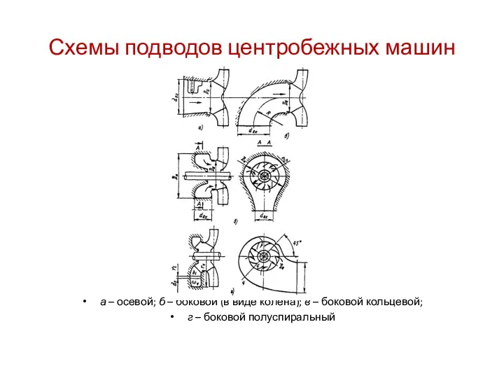 Схемы подводов центробежных машин а – осевой; б – боковой