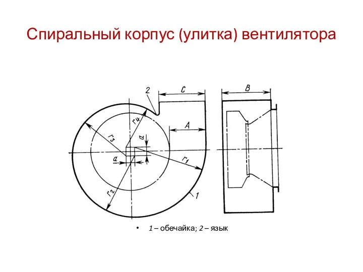 Спиральный корпус (улитка) вентилятора 1 – обечайка; 2 – язык
