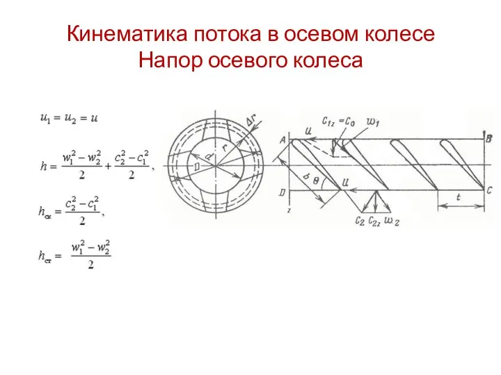 Кинематика потока в осевом колесе Напор осевого колеса