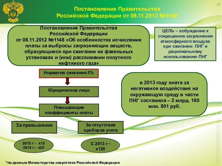 Постановление Правительства Российской Федерации от 08.11.2012 №1148 «Об особенностях исчисления