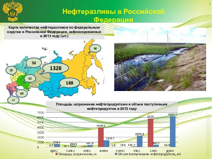 3 Карта количества нефтеразливов по федеральным округам в Российской Федерации,