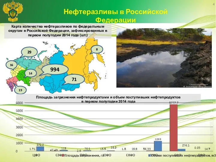 4 Карта количества нефтеразливов по федеральным округам в Российской Федерации,