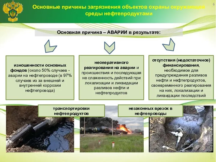 6 изношенности основных фондов (около 50% случаев - аварии на