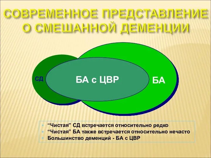 СД БА с ЦВР “Чистая” СД встречается относительно редко “Чистая”