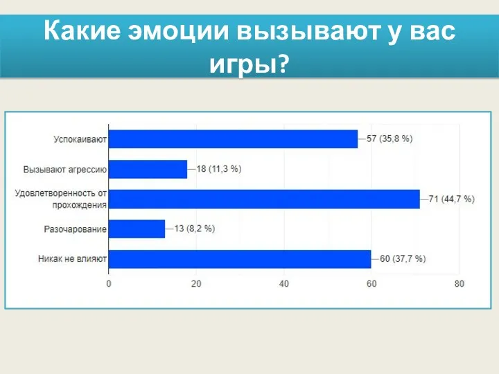 Какие эмоции вызывают у вас игры?