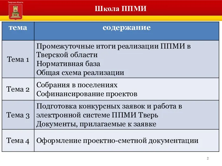 Школа ППМИ