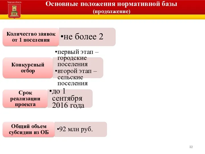 Основные положения нормативной базы (продолжение) Количество заявок от 1 поселения