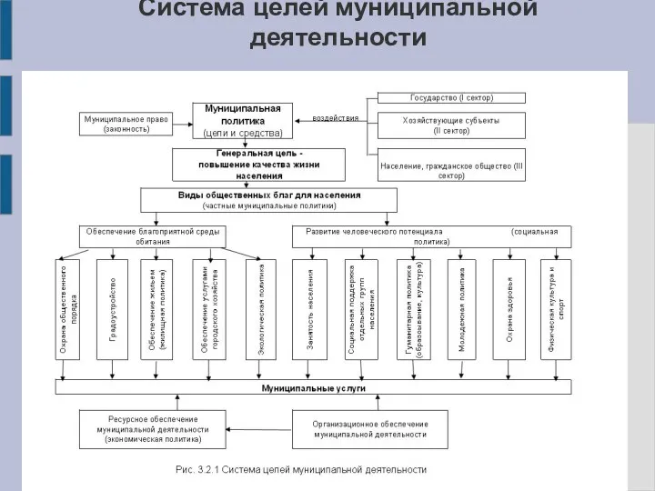 Система целей муниципальной деятельности