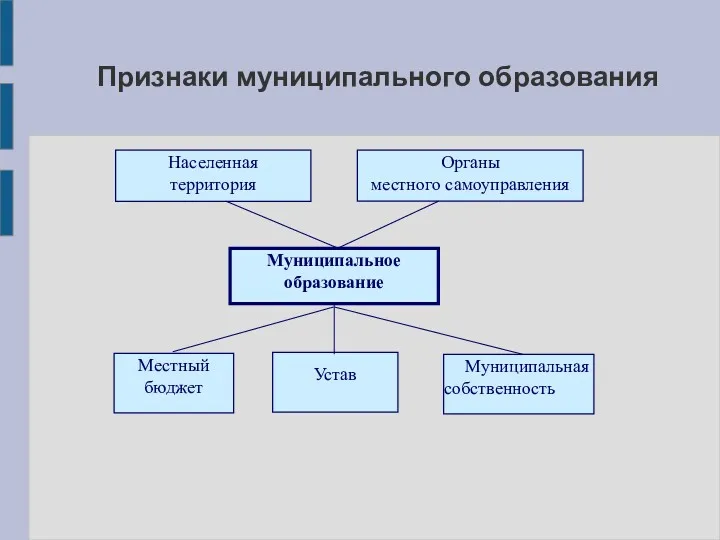 Признаки муниципального образования