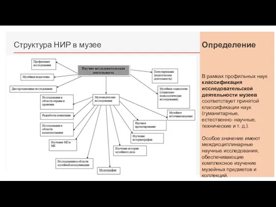 Структура НИР в музее