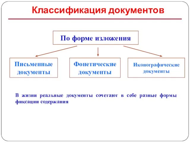 Классификация документов В жизни реальные документы сочетают в себе разные