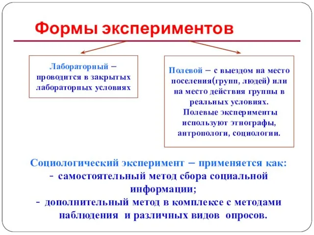 Формы экспериментов Лабораторный – проводится в закрытых лабораторных условиях Полевой