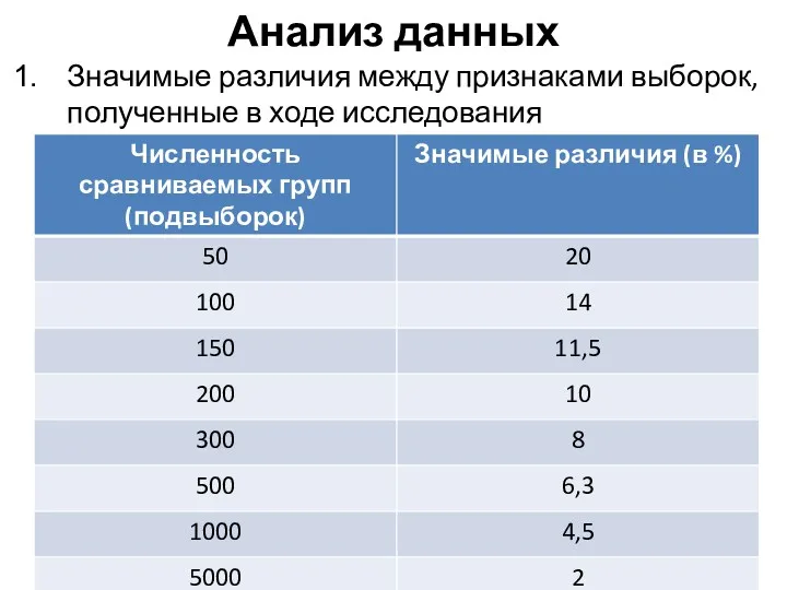 Анализ данных Значимые различия между признаками выборок, полученные в ходе исследования