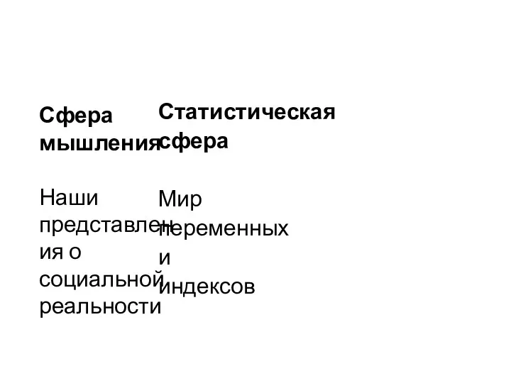 Статистическая сфера Мир переменных и индексов Сфера мышления Наши представления о социальной реальности