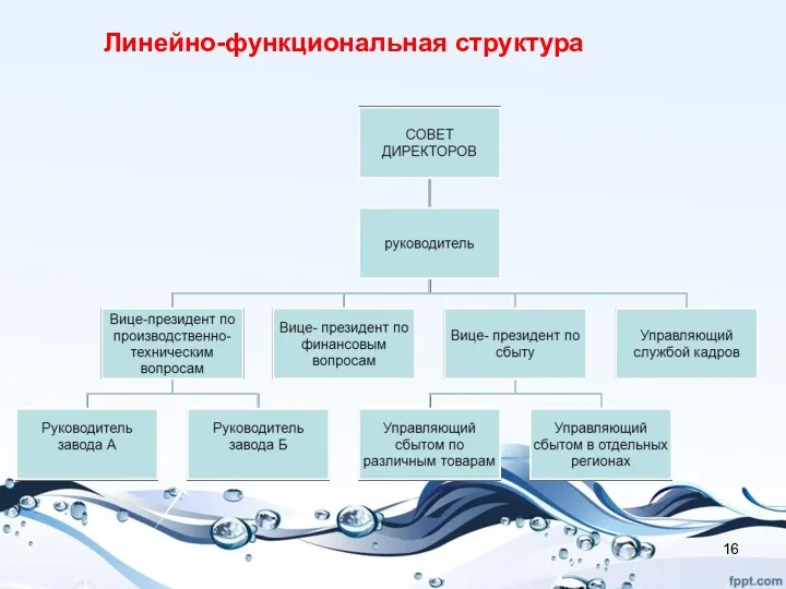 Линейно-функциональная структура