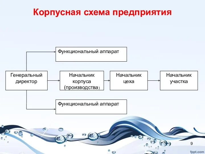 Корпусная схема предприятия