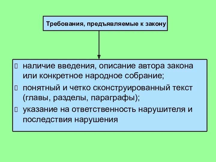 наличие введения, описание автора закона или конкретное народное собрание; понятный