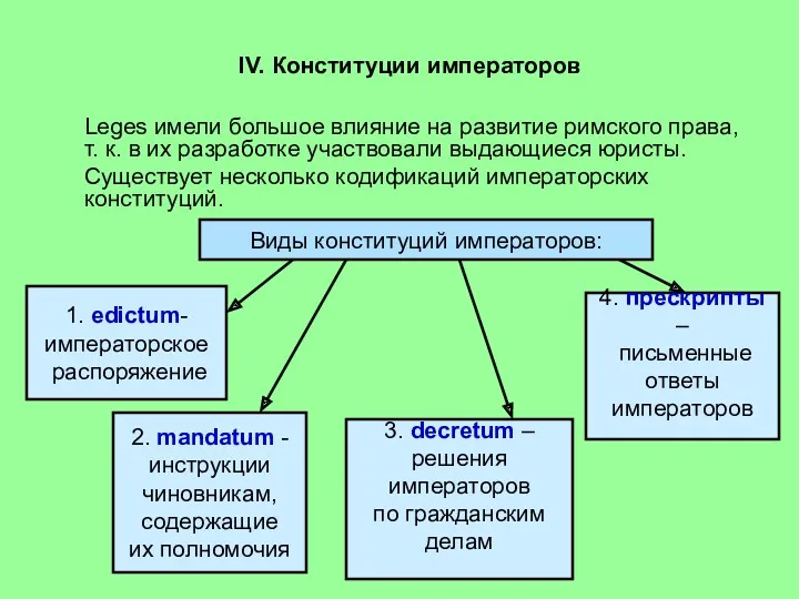 IV. Конституции императоров Leges имели большое влияние на развитие римского