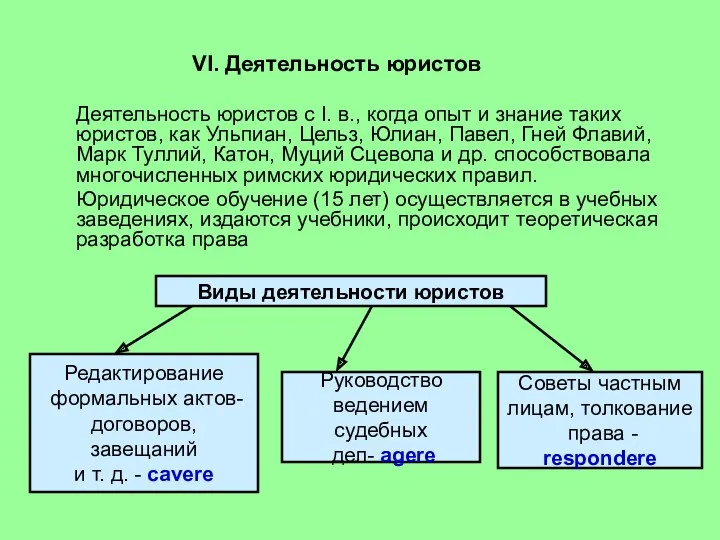 VI. Деятельность юристов Деятельность юристов с I. в., когда опыт