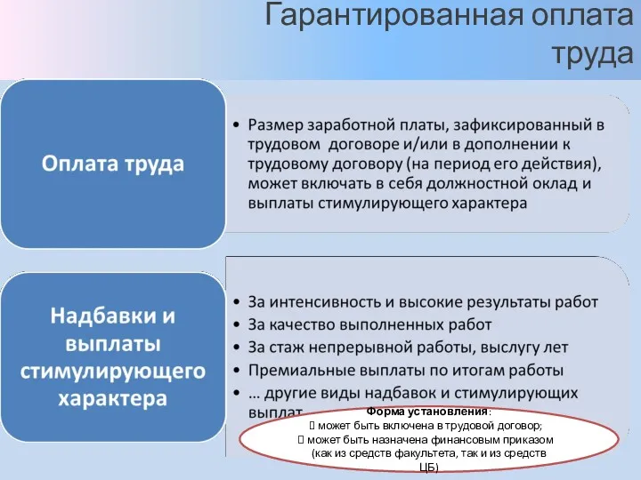 Гарантированная оплата труда Форма установления: может быть включена в трудовой договор; может быть