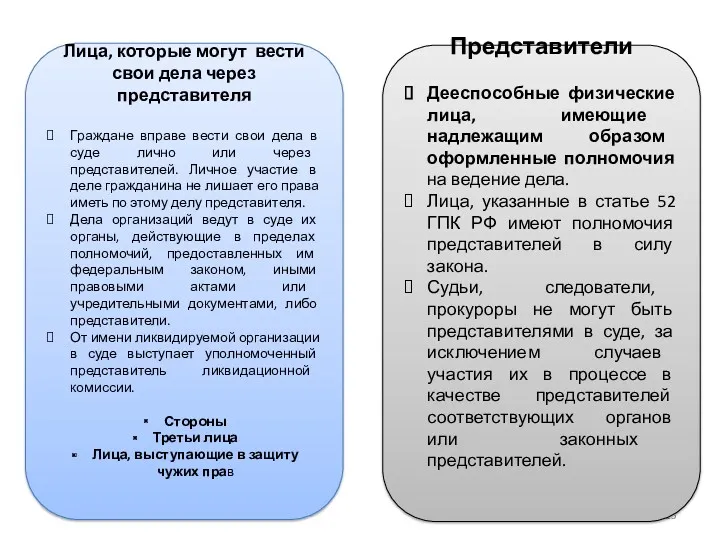 Лица, которые могут вести свои дела через представителя Граждане вправе