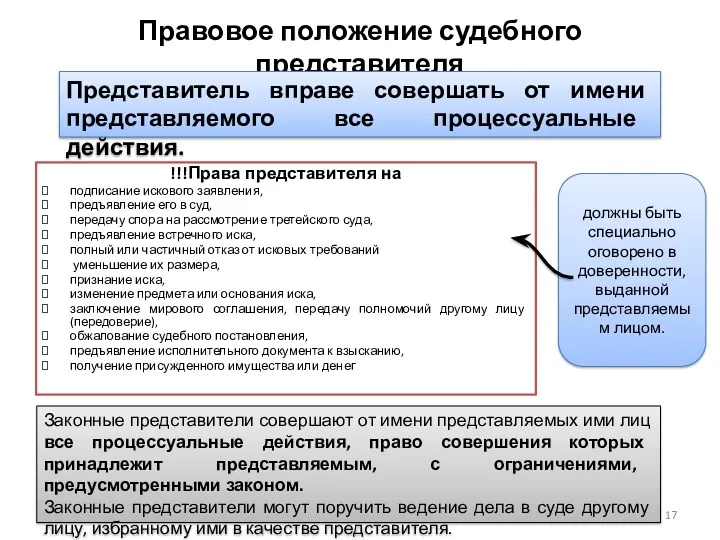 Правовое положение судебного представителя !!!Права представителя на подписание искового заявления,