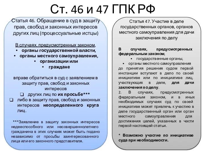 Ст. 46 и 47 ГПК РФ Статья 46. Обращение в