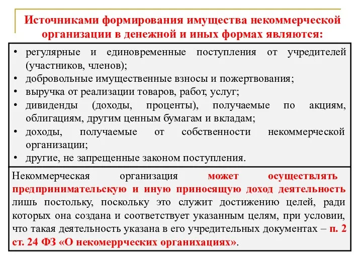 Источниками формирования имущества некоммерческой организации в денежной и иных формах