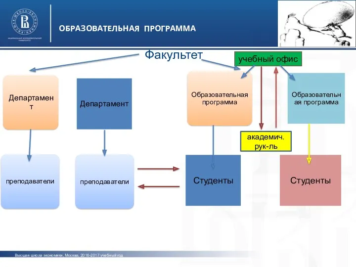 Высшая школа экономики, Москва, 2016-2017 учебный год ОБРАЗОВАТЕЛЬНАЯ ПРОГРАММА фото