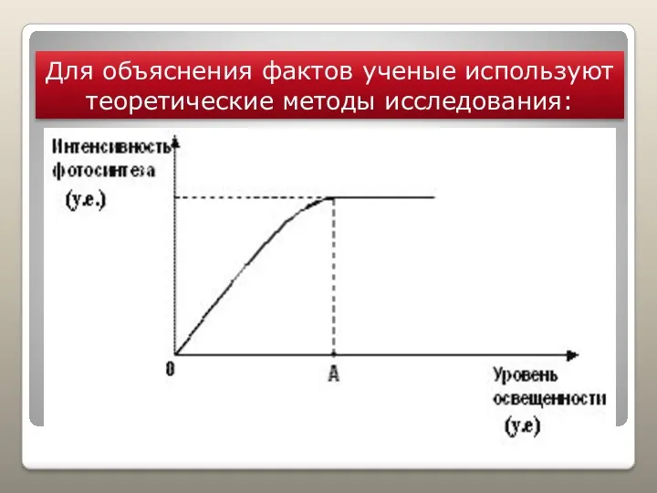 Для объяснения фактов ученые используют теоретические методы исследования: Анализ –