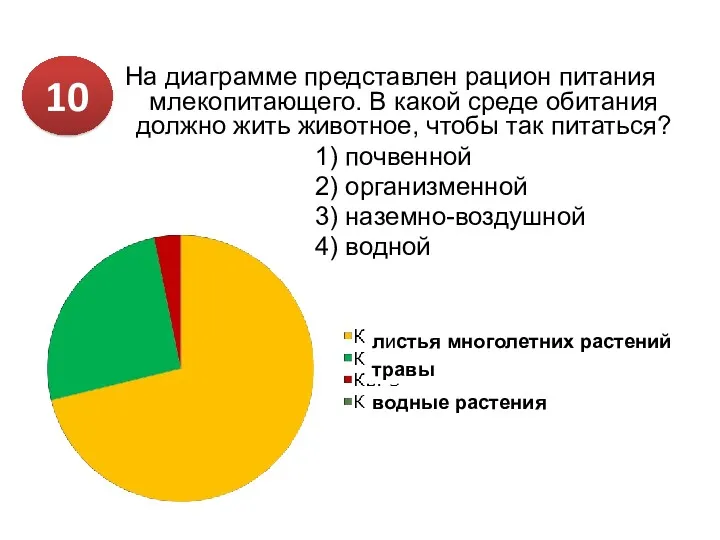 На диаграмме представлен рацион питания млекопитающего. В какой среде обитания