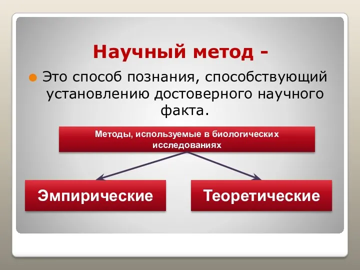 Научный метод - Это способ познания, способствующий установлению достоверного научного