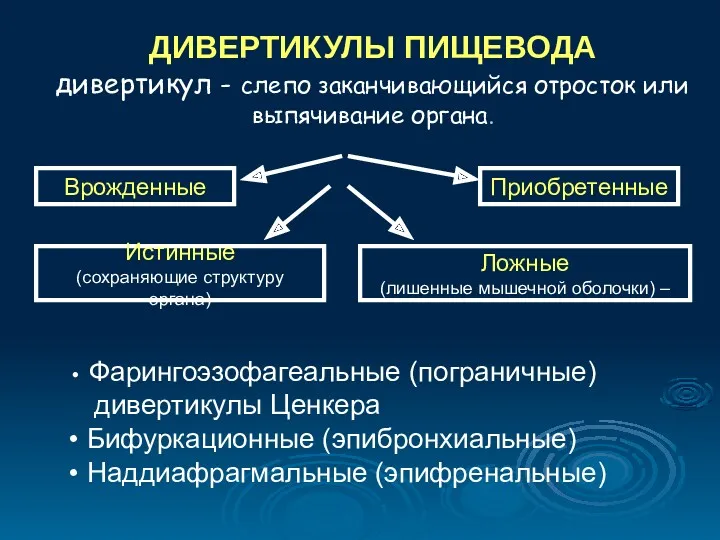 ДИВЕРТИКУЛЫ ПИЩЕВОДА дивертикул - слепо заканчивающийся отросток или выпячивание органа.