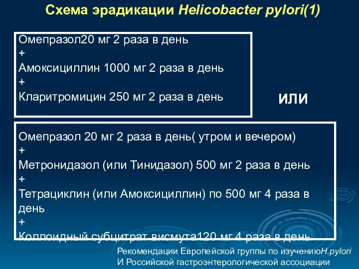 Схема эрадикации Helicobacter pylori(1) Рекомендации Европейской группы по изучениюН.pylori И