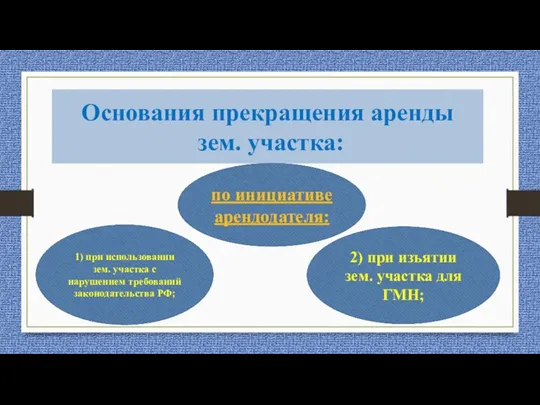 Основания прекращения аренды зем. участка: по инициативе арендодателя: 1) при