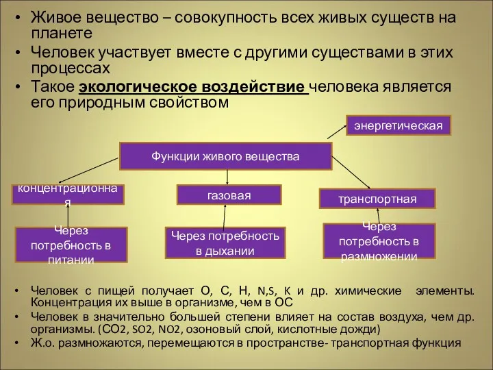 Живое вещество – совокупность всех живых существ на планете Человек участвует вместе с