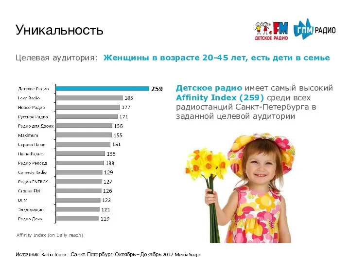 Целевая аудитория: Женщины в возрасте 20-45 лет, есть дети в