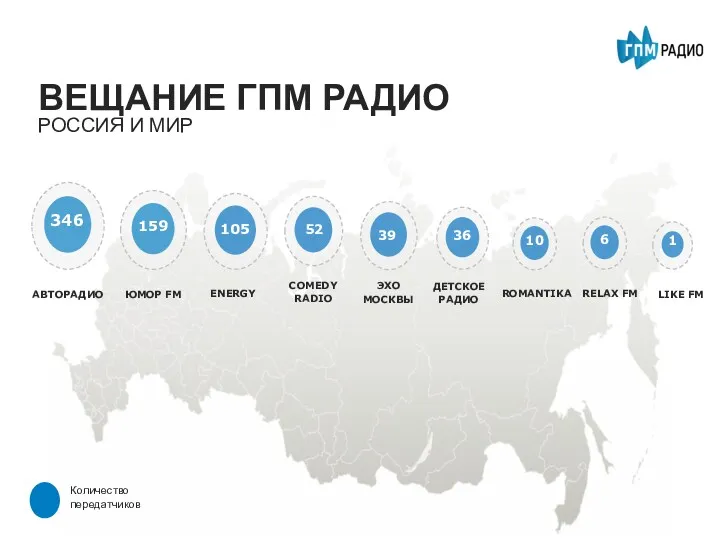 Количество передатчиков 346 АВТОРАДИО 159 39 105 25 ЮМОР FM