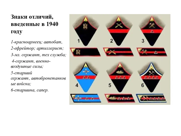 Знаки отличий, введенные в 1940 году 1-красноармеец; автобат, 2-ефрейтор; артиллерист; 3-мл. сержант, тех