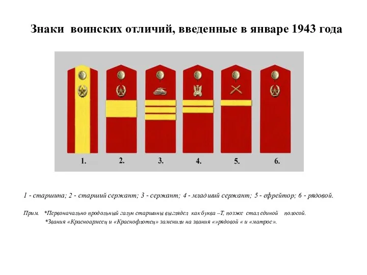 Знаки воинских отличий, введенные в январе 1943 года 1 - старшина; 2 -