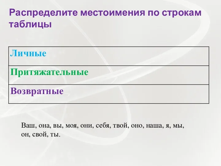 Распределите местоимения по строкам таблицы Ваш, она, вы, моя, они,