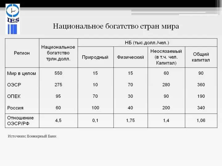 Система показателей статистики национального богатства наличие (объем) и структура богатства;