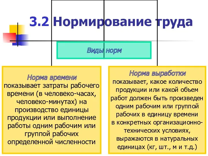 3.2 Нормирование труда