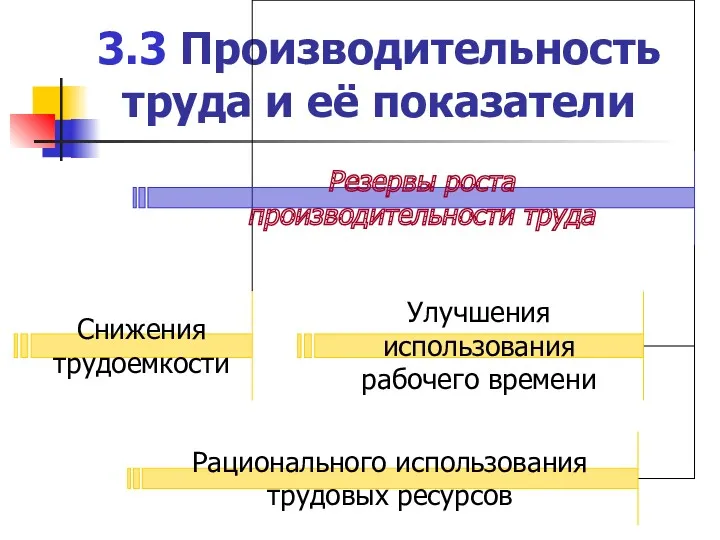 3.3 Производительность труда и её показатели