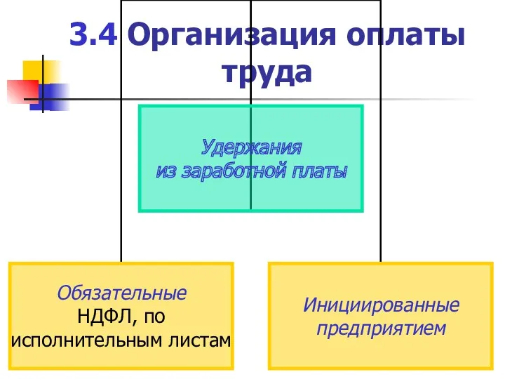 3.4 Организация оплаты труда