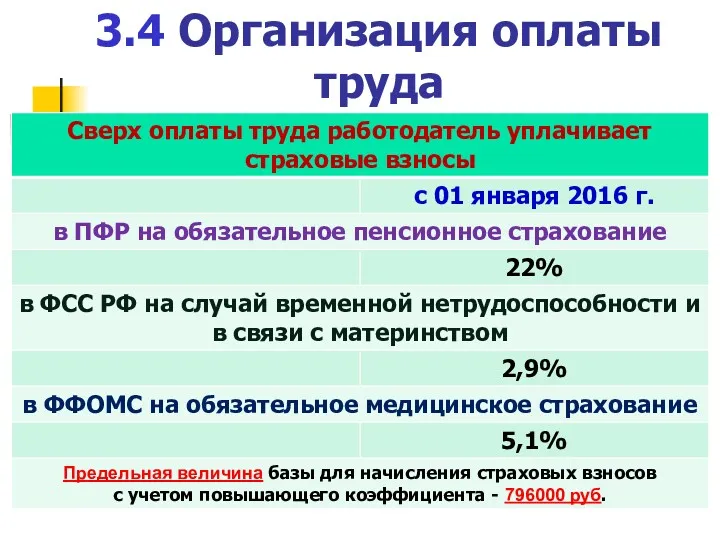 3.4 Организация оплаты труда