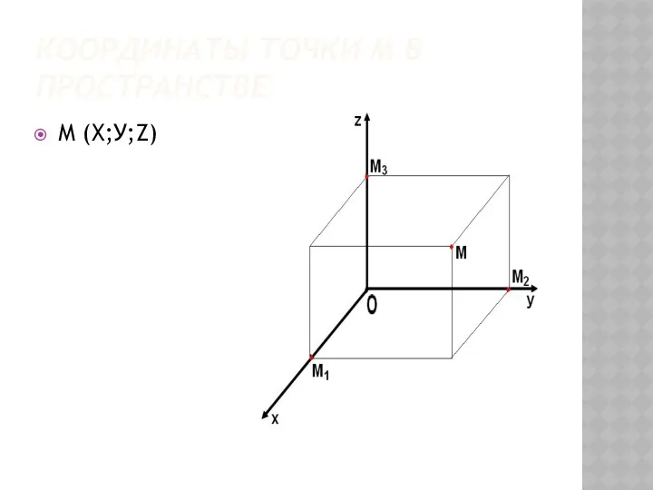 КООРДИНАТЫ ТОЧКИ М В ПРОСТРАНСТВЕ М (Х;У;Z)